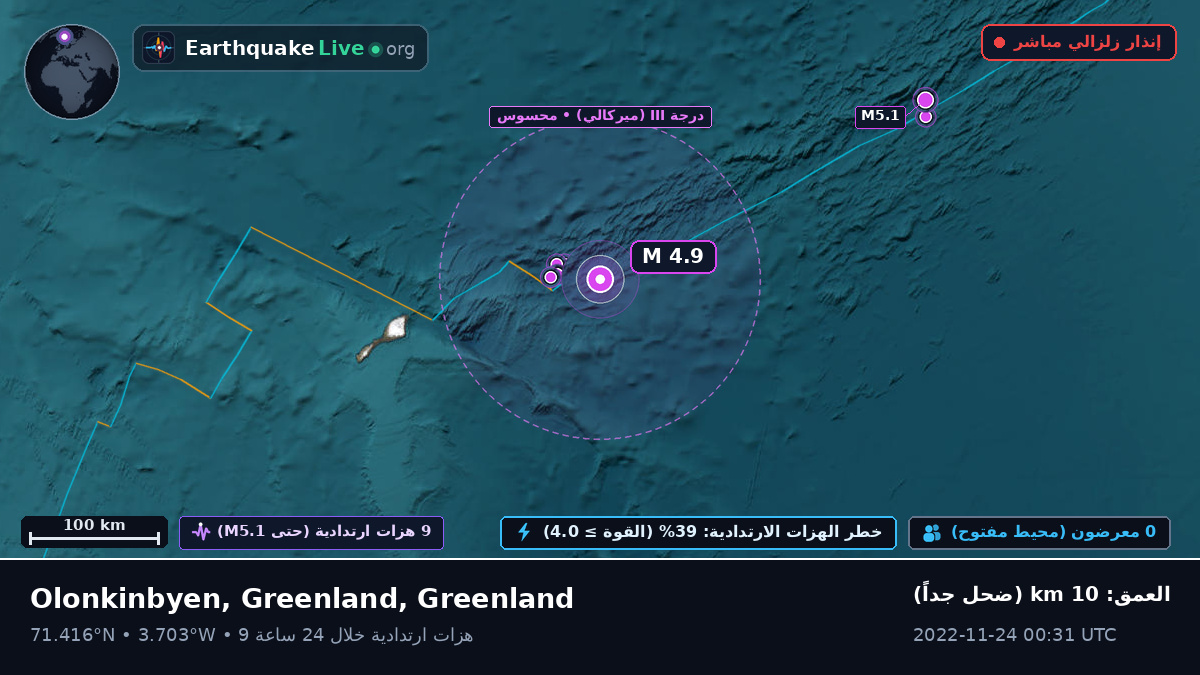 المحيط المتجمد الشمالي (Greenland)