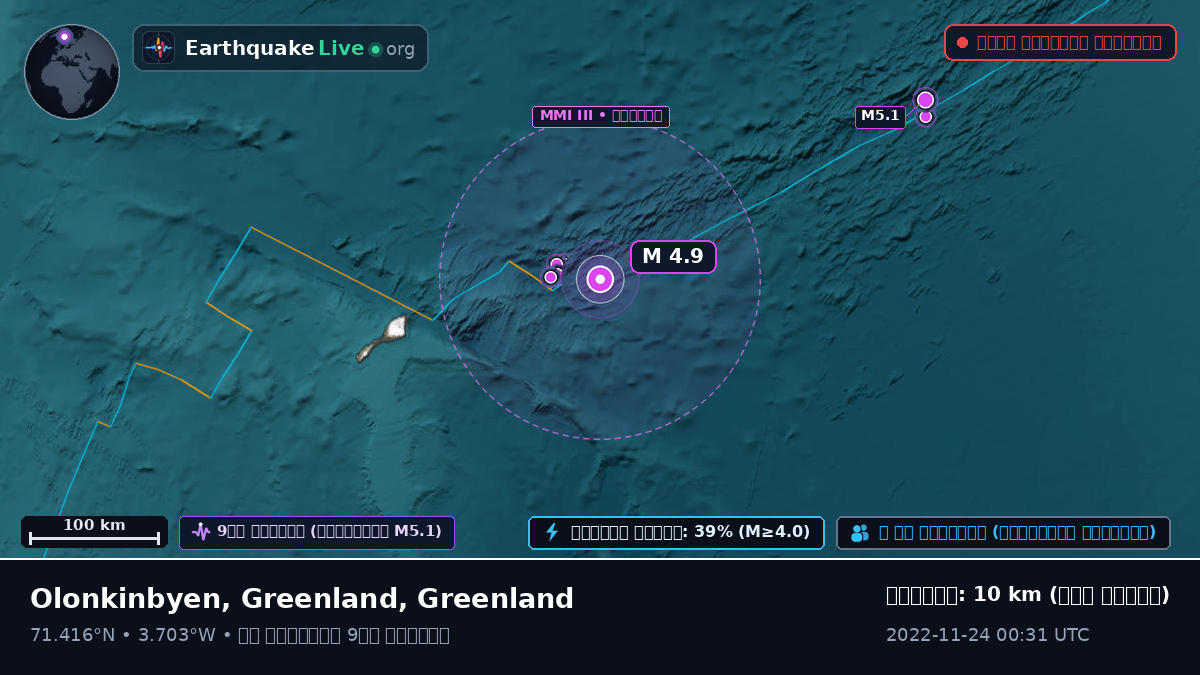 উত্তর মহাসাগর (Greenland)
