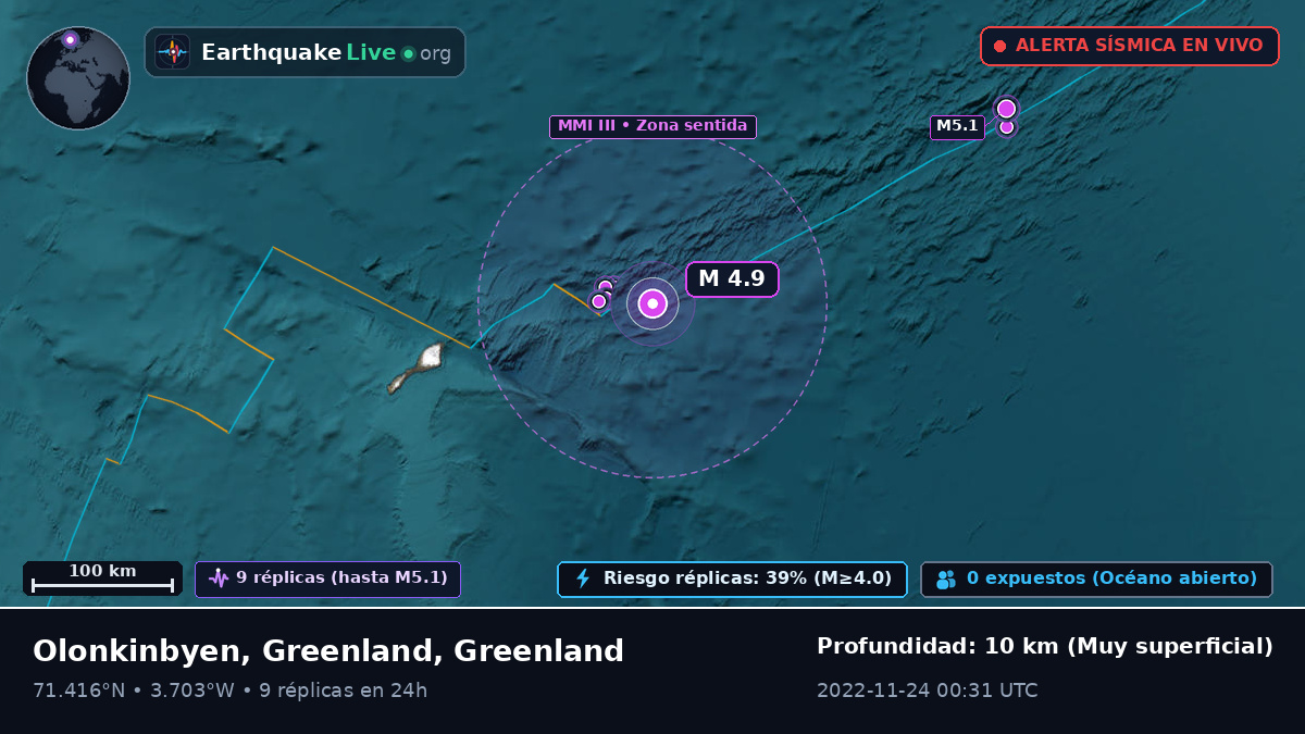 Océano Ártico (Greenland)