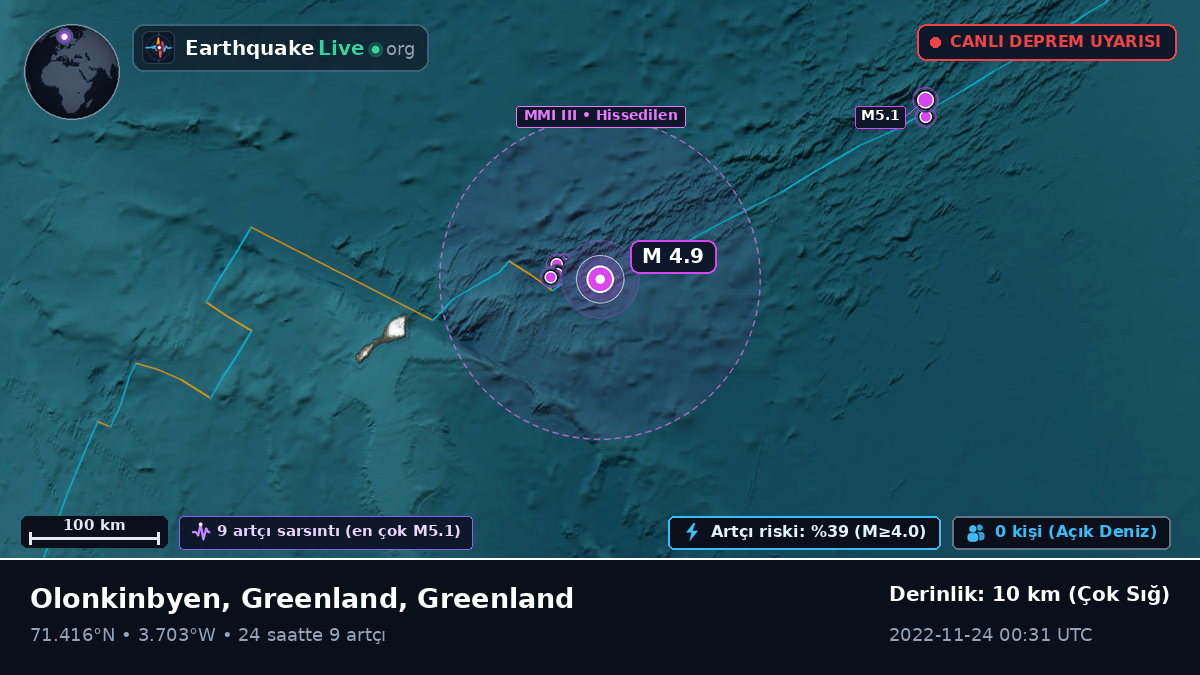 Kuzey Buz Denizi (Greenland)