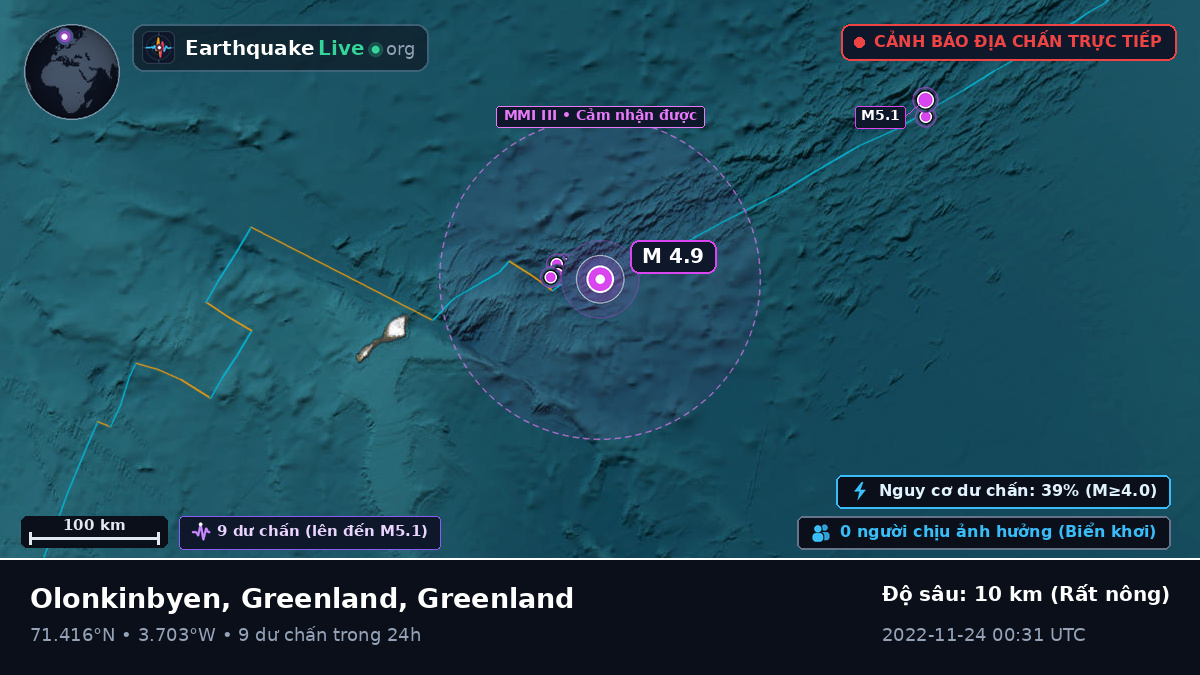Bắc Băng Dương (Greenland)