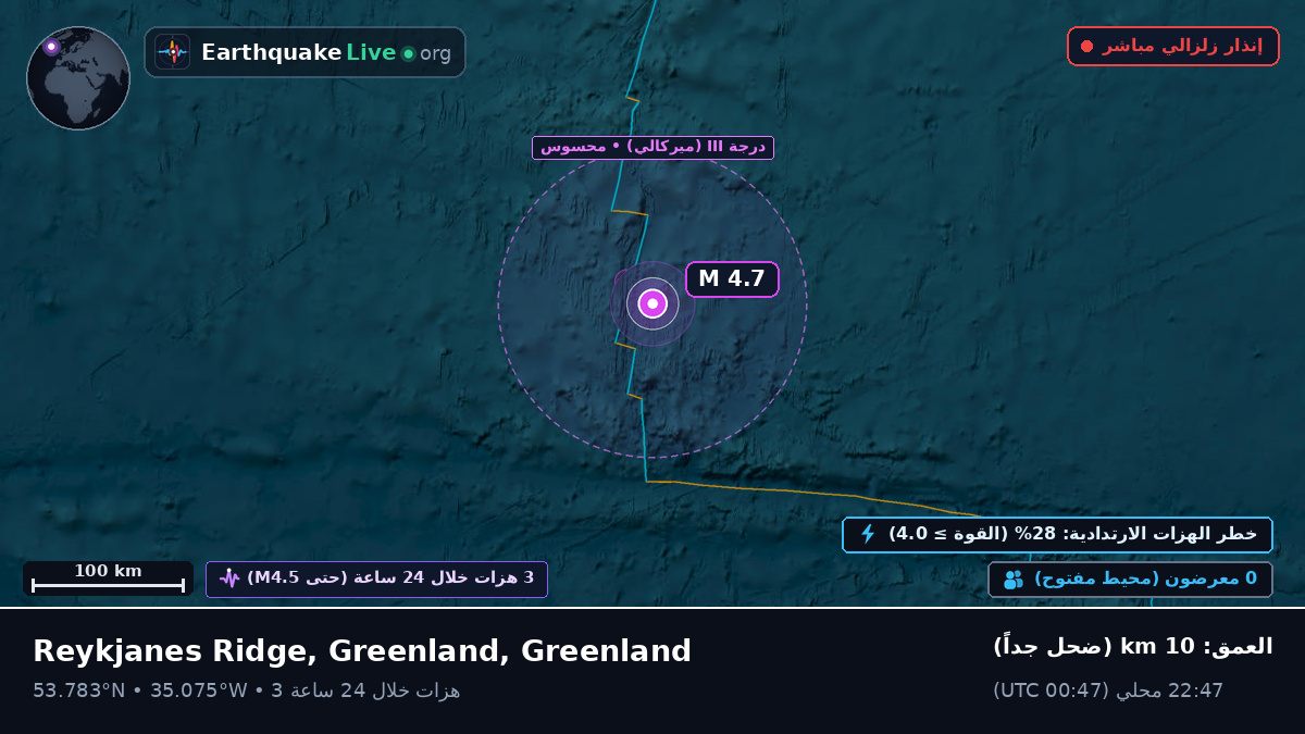 شمال المحيط الأطلسي (Greenland)