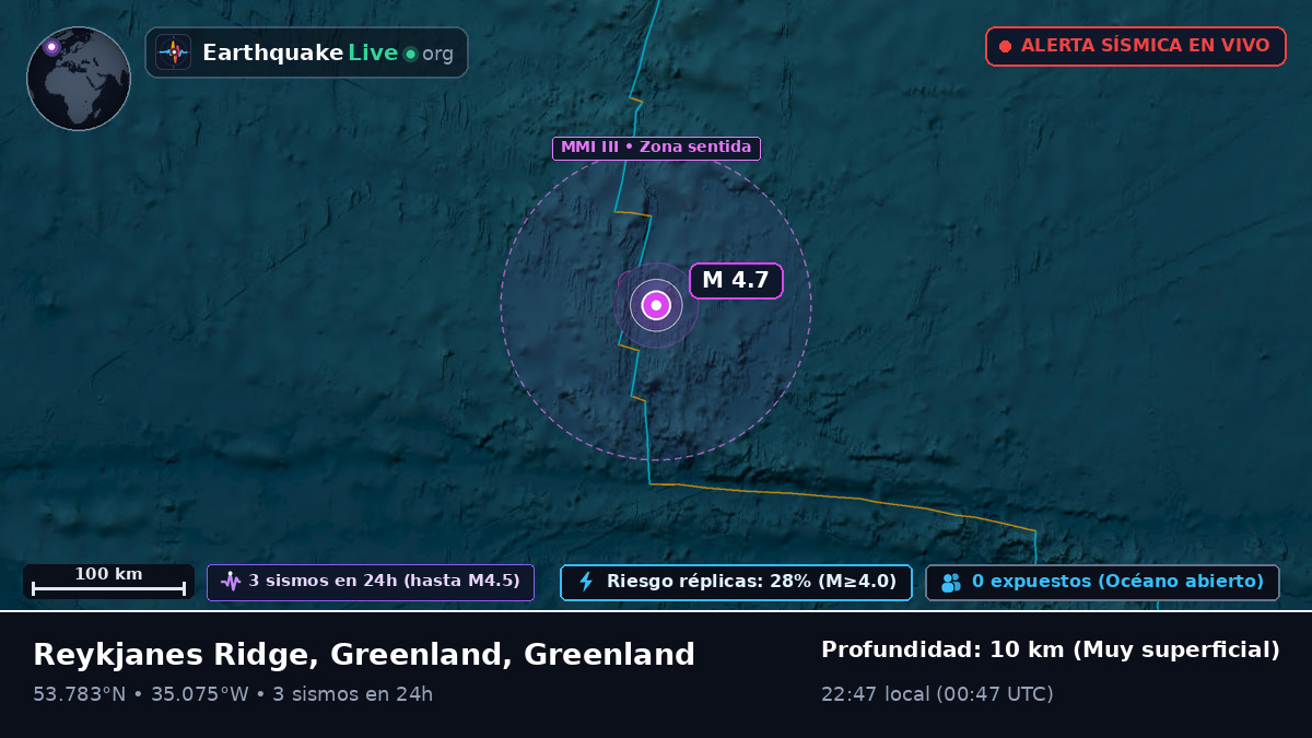 Océano Atlántico Norte (Greenland)