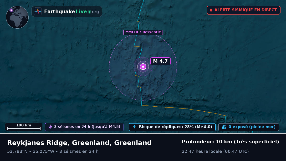 Océan Atlantique Nord (Greenland)