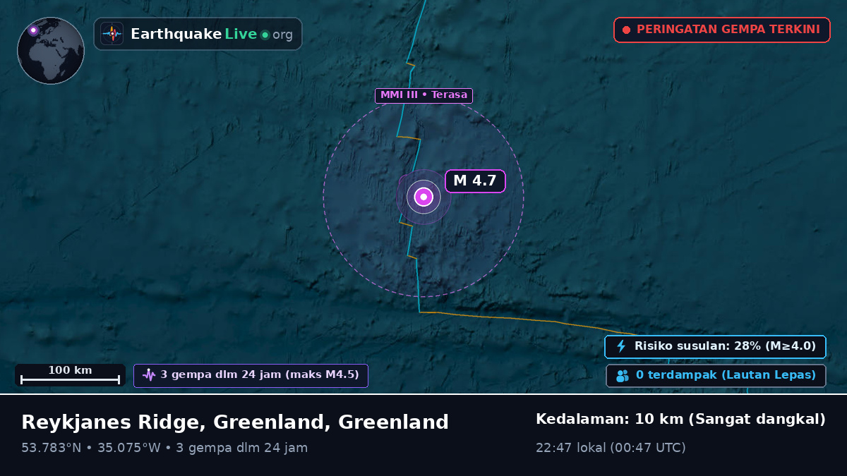 Samudra Atlantik Utara (Greenland)