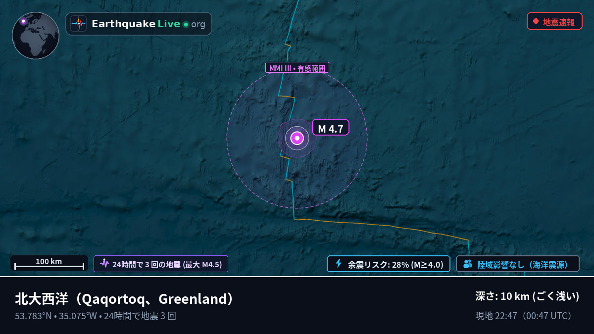 北大西洋 (Greenland)