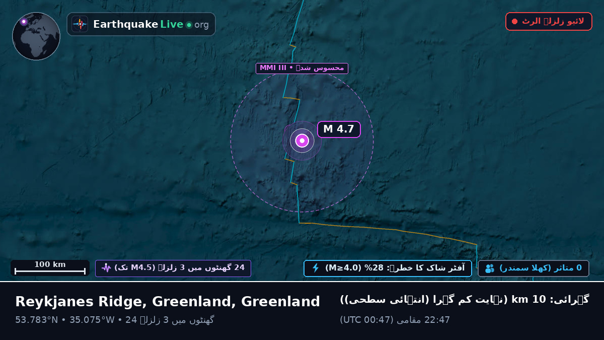 شمالی بحر اوقیانوس (Greenland)