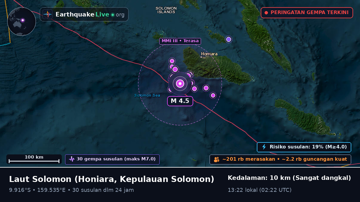 Laut Solomon (Kepulauan Solomon)