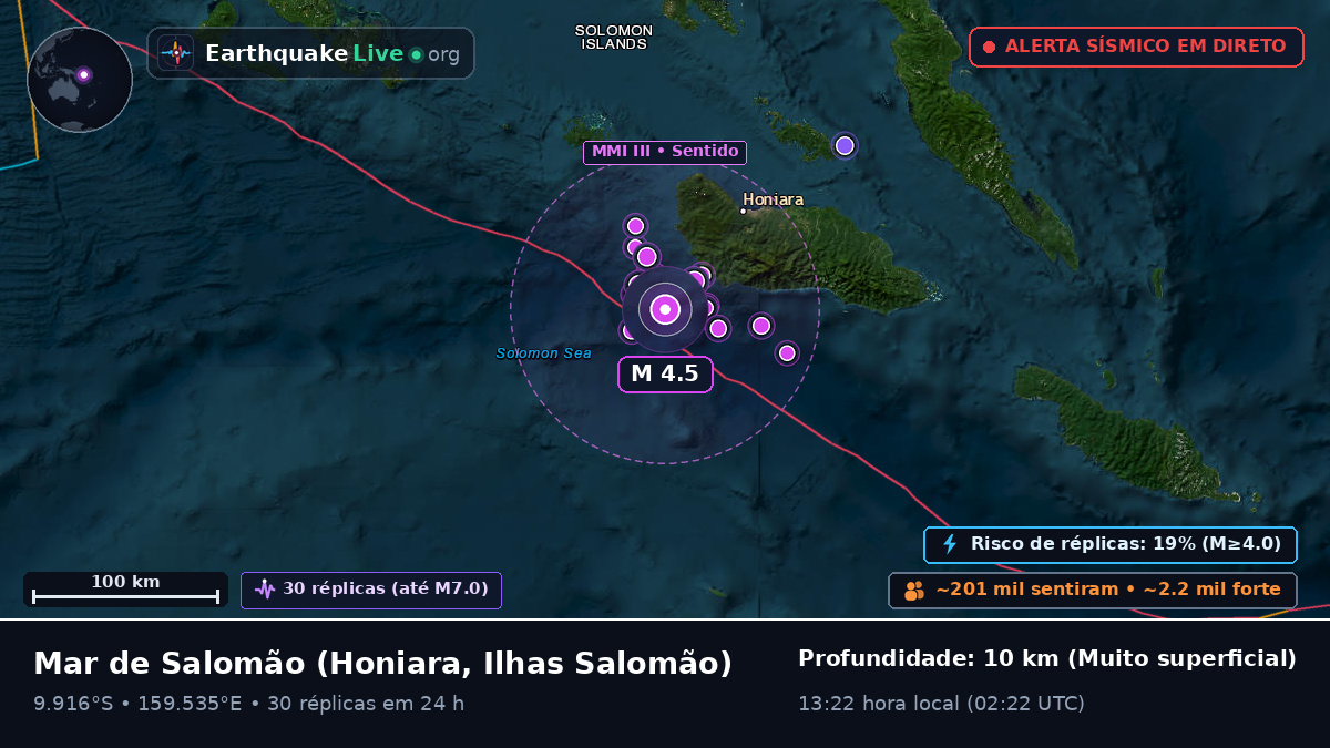 Mar de Salomão (Ilhas Salomão)