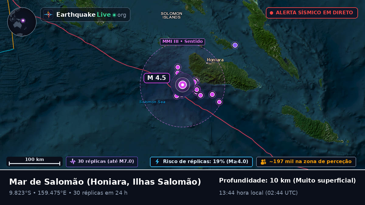 Mar de Salomão (Ilhas Salomão)