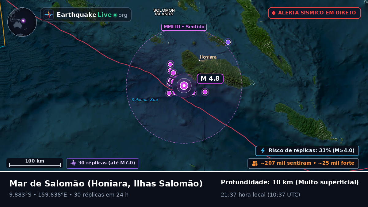 Mar de Salomão (Ilhas Salomão)