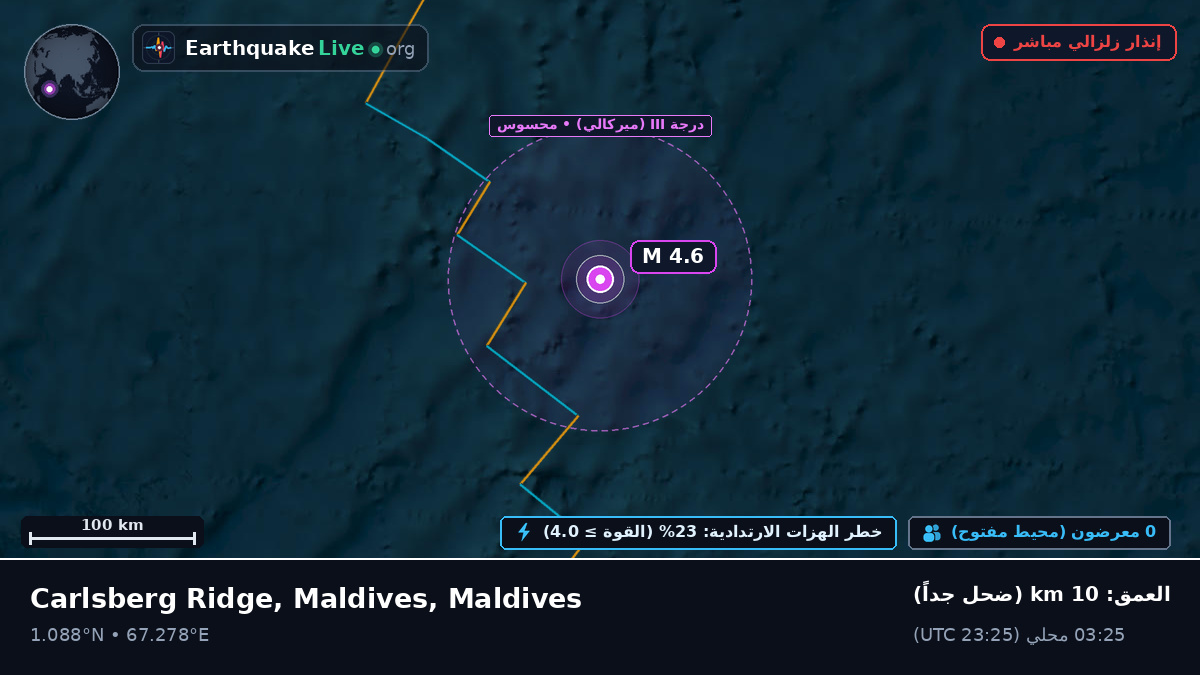 المحيط الهندي (Maldives)