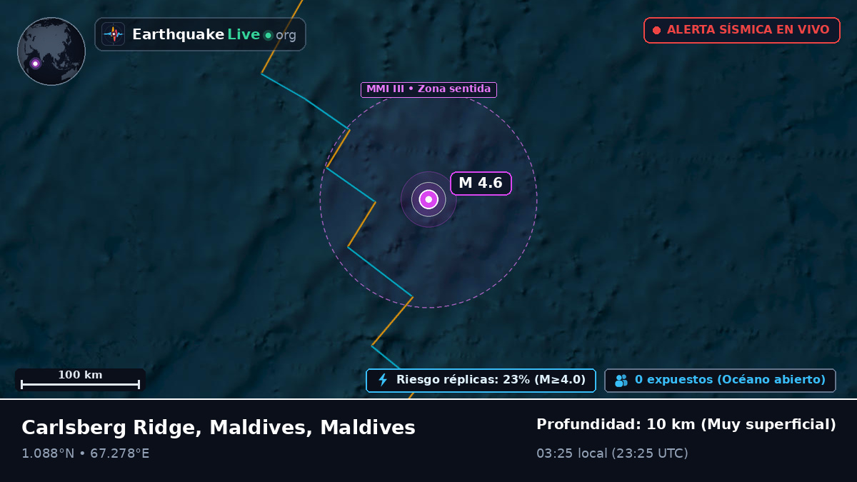 Océano Índico (Maldives)