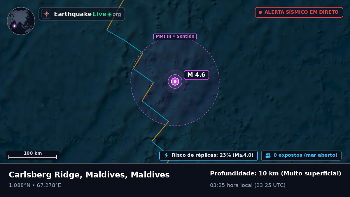Oceano Índico (Maldives)