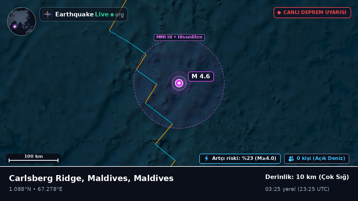 Hint Okyanusu (Maldives)