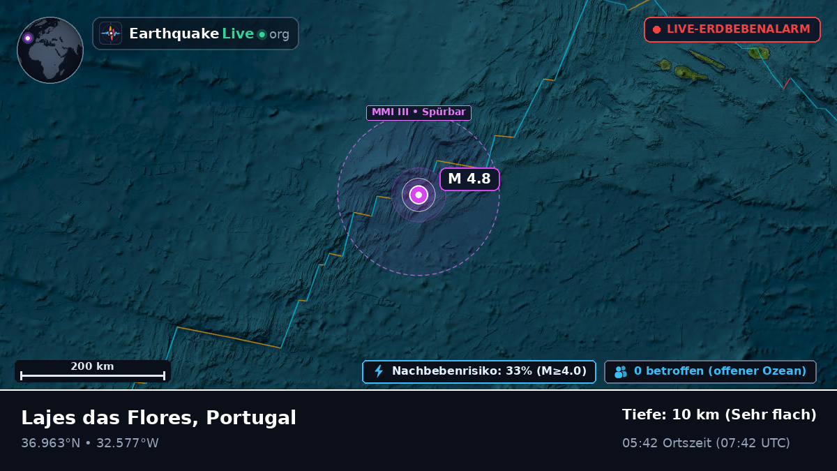 Nordatlantik (Portugal)