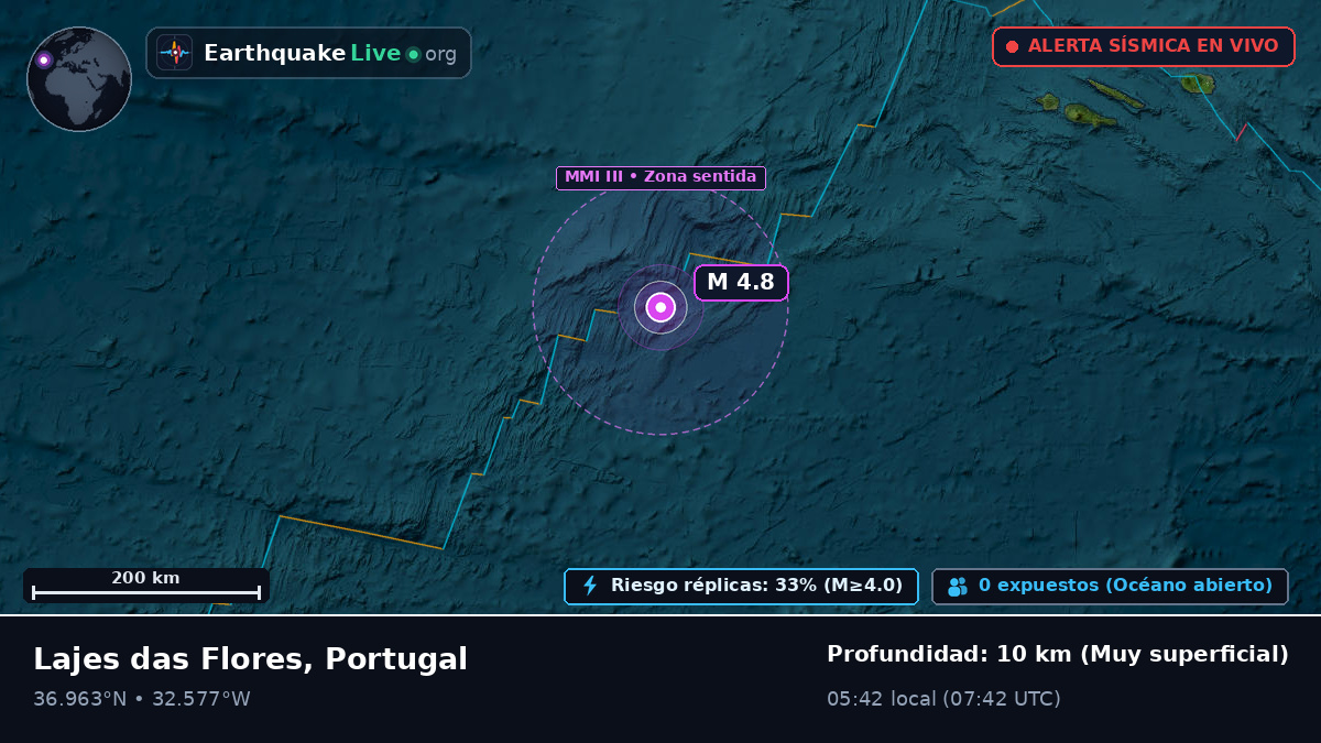 Océano Atlántico Norte (Portugal)