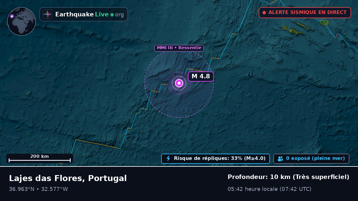 Océan Atlantique Nord (Portugal)