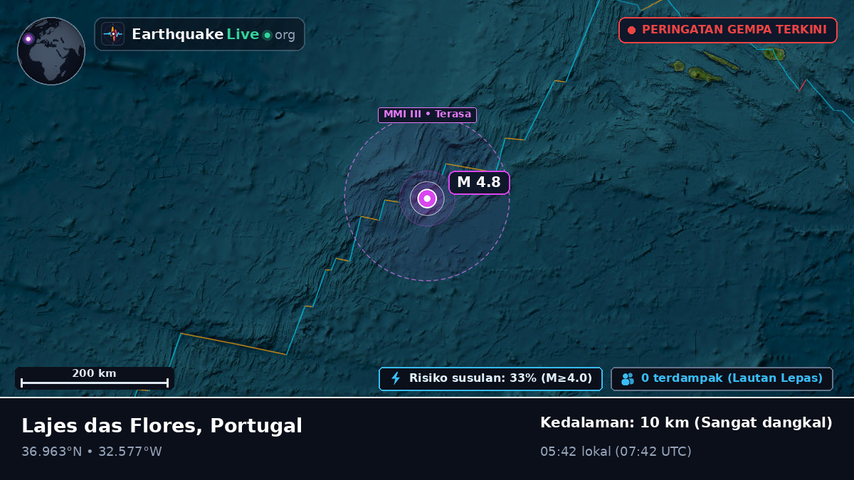 Samudra Atlantik Utara (Portugal)