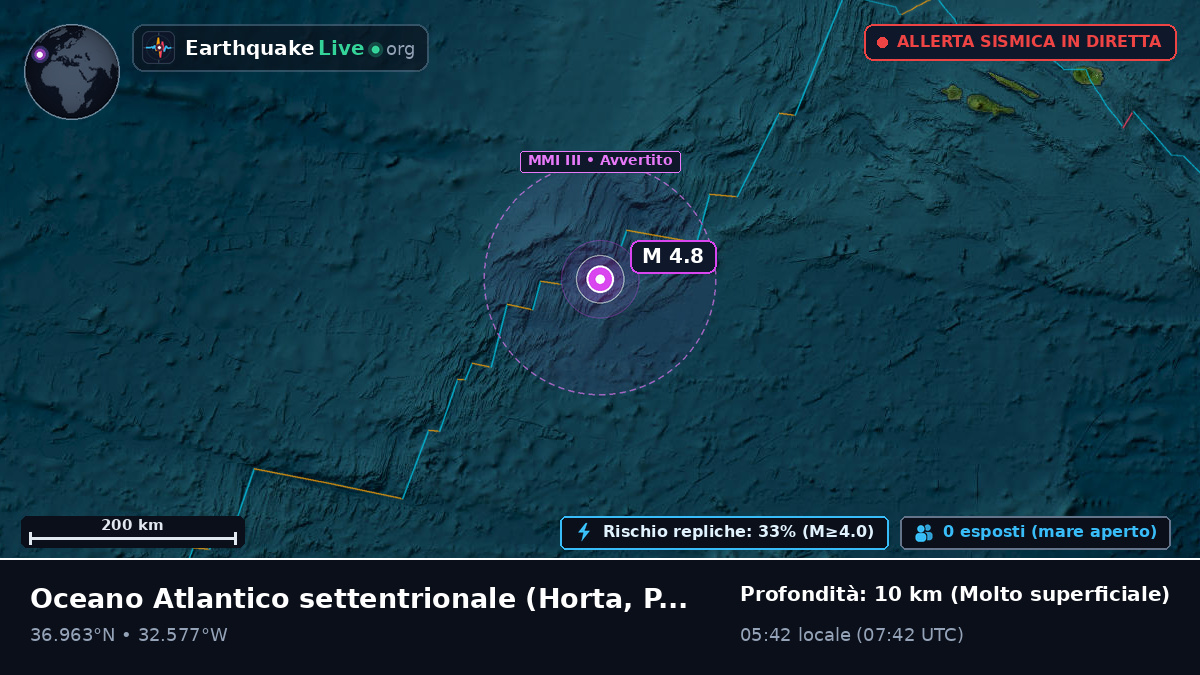 Oceano Atlantico settentrionale (Portogallo)