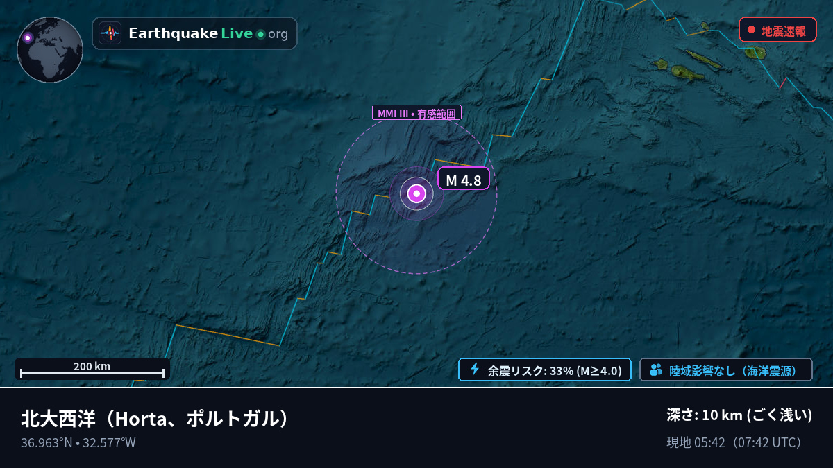 北大西洋 (ポルトガル)