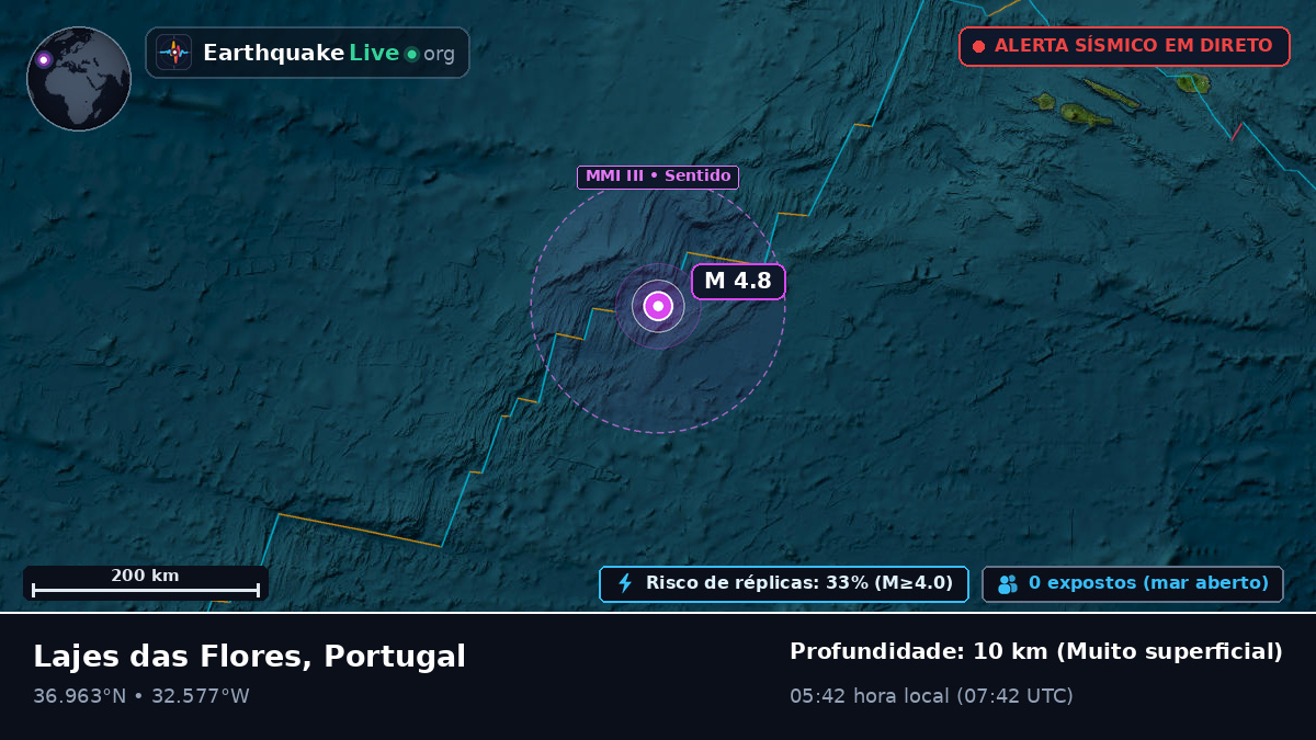 Oceano Atlântico Norte (Portugal)
