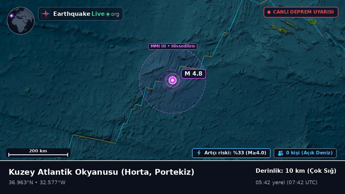 Kuzey Atlantik Okyanusu (Portekiz)