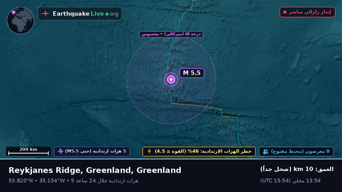 شمال المحيط الأطلسي (Greenland)