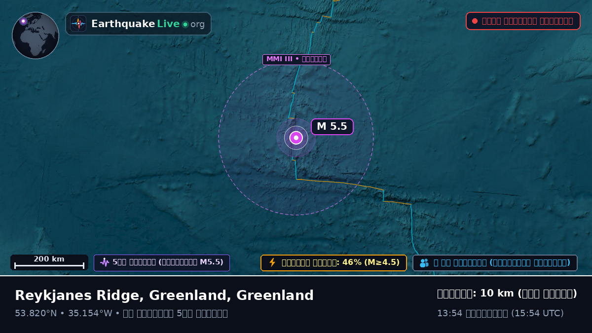 উত্তর আটলান্টিক মহাসাগর (Greenland)