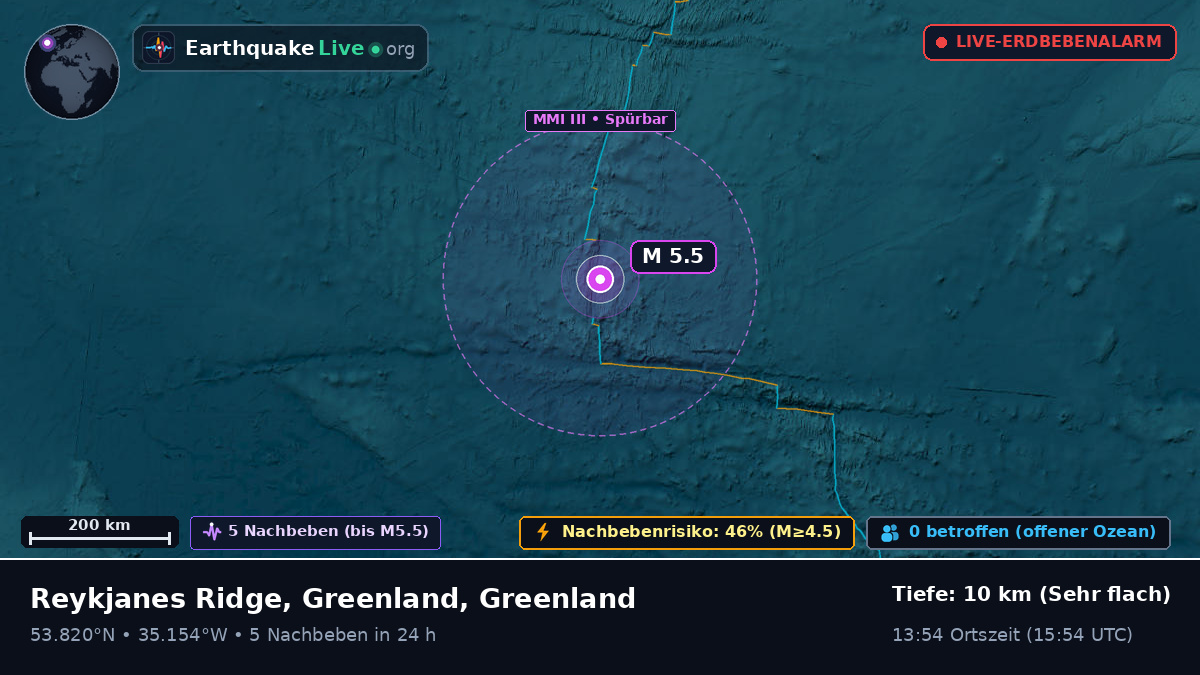 Nordatlantik (Greenland)