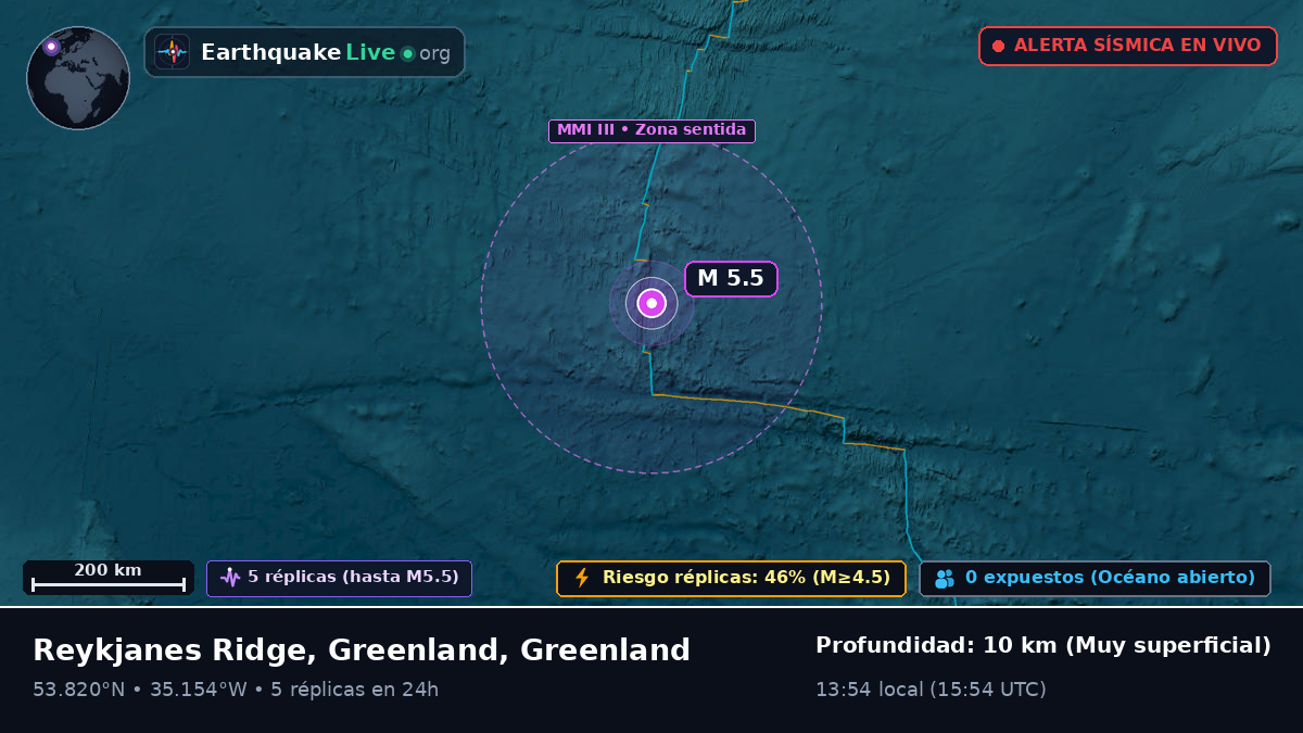 Océano Atlántico Norte (Greenland)