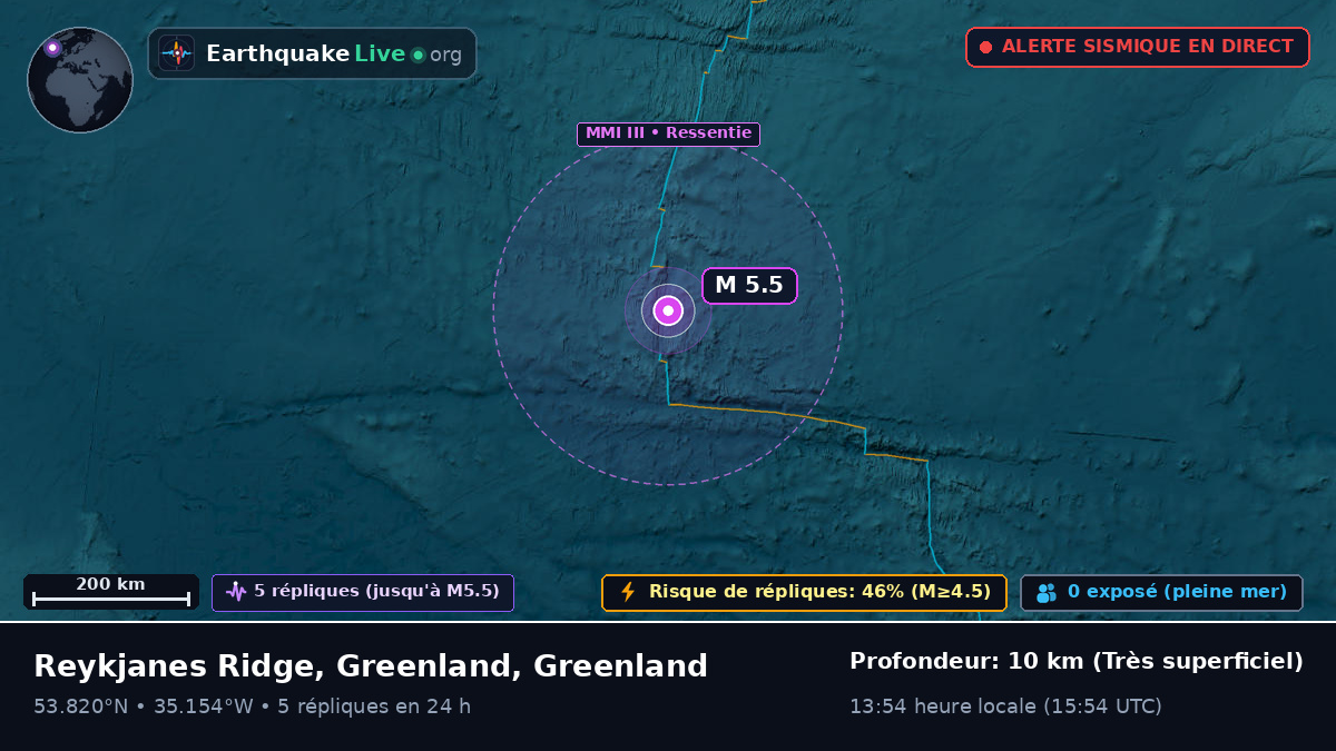 Océan Atlantique Nord (Greenland)