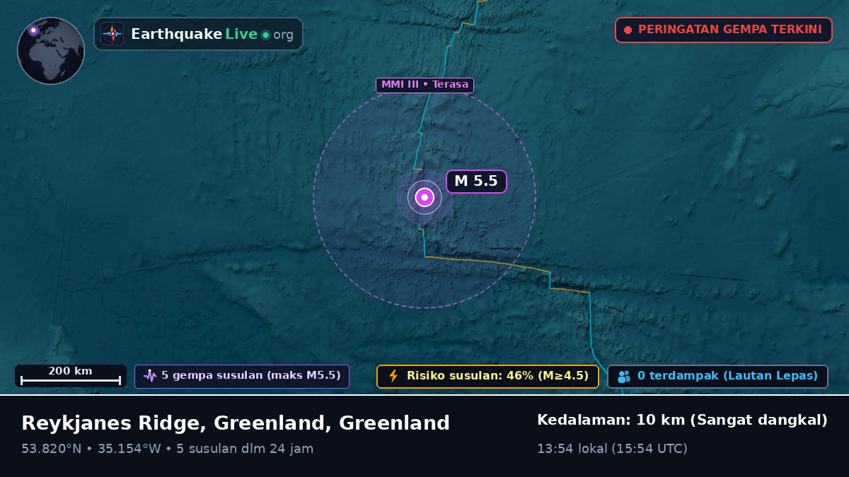 Samudra Atlantik Utara (Greenland)