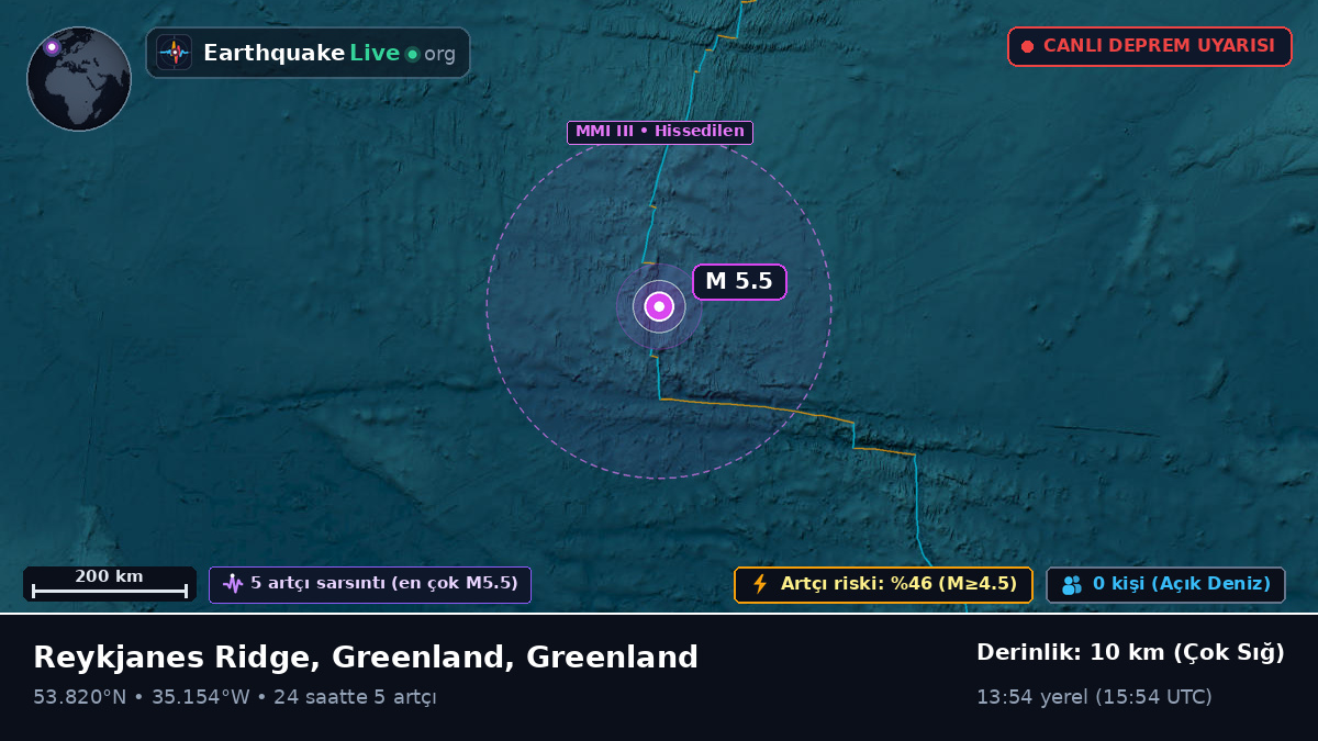 Kuzey Atlantik Okyanusu (Greenland)