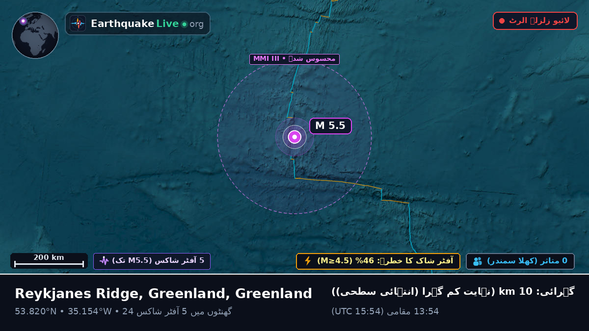 شمالی بحر اوقیانوس (Greenland)