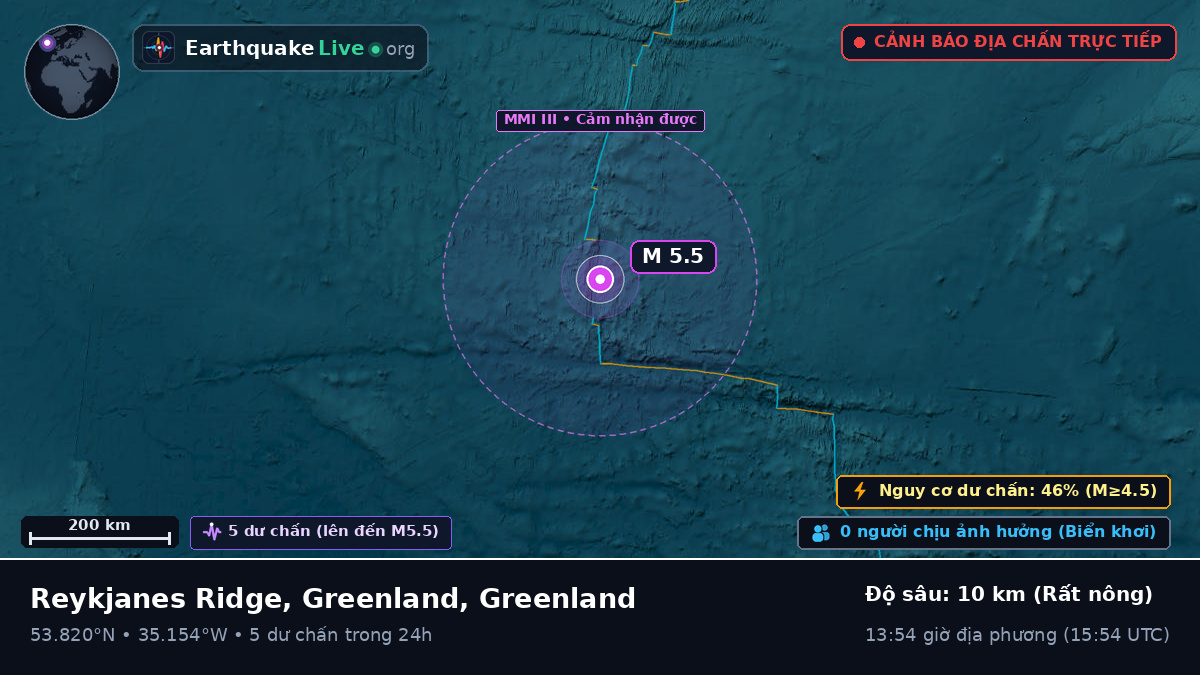Bắc Đại Tây Dương (Greenland)