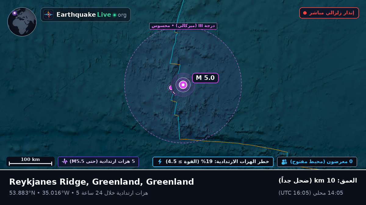 شمال المحيط الأطلسي (Greenland)