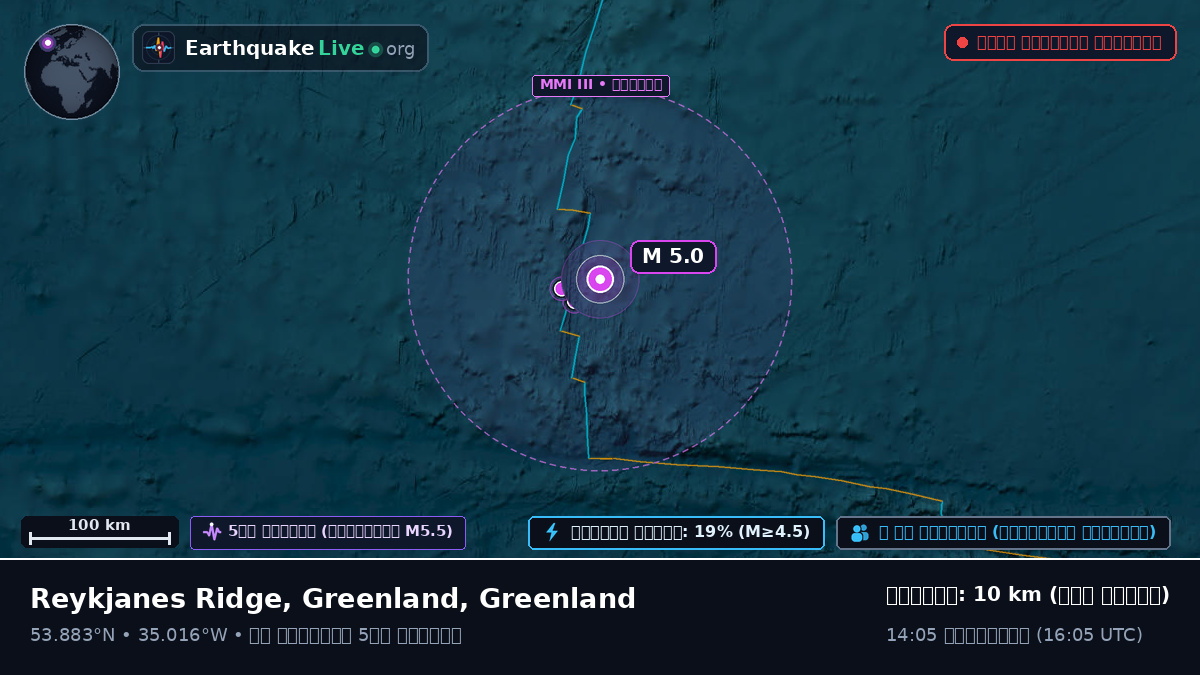 উত্তর আটলান্টিক মহাসাগর (Greenland)