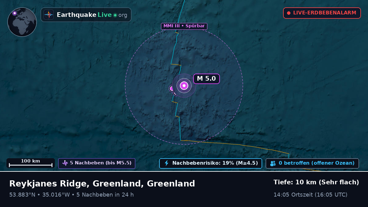 Nordatlantik (Greenland)