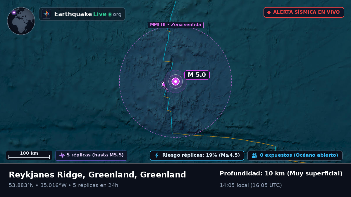 Océano Atlántico Norte (Greenland)