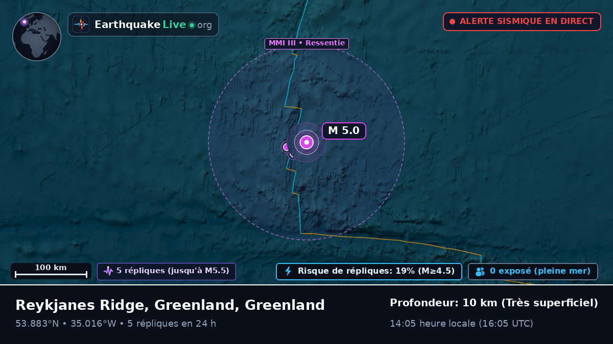 Océan Atlantique Nord (Greenland)
