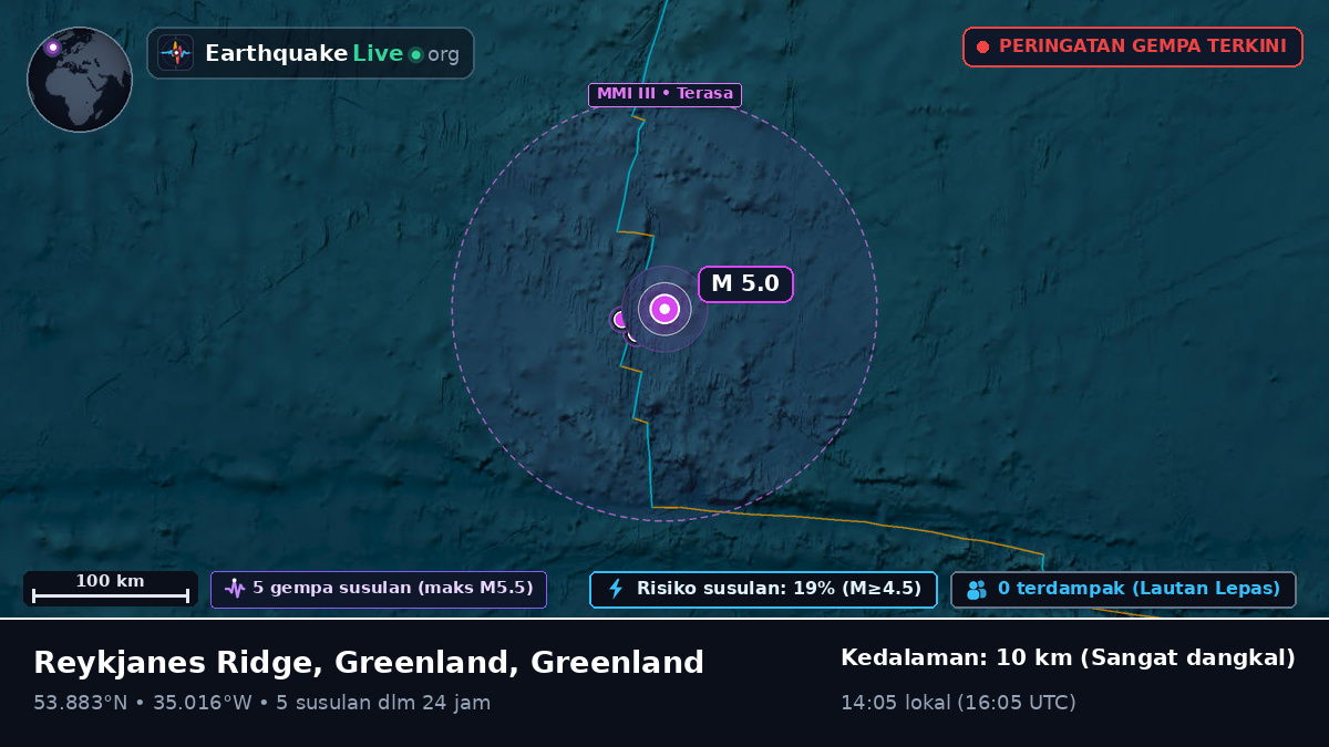 Samudra Atlantik Utara (Greenland)
