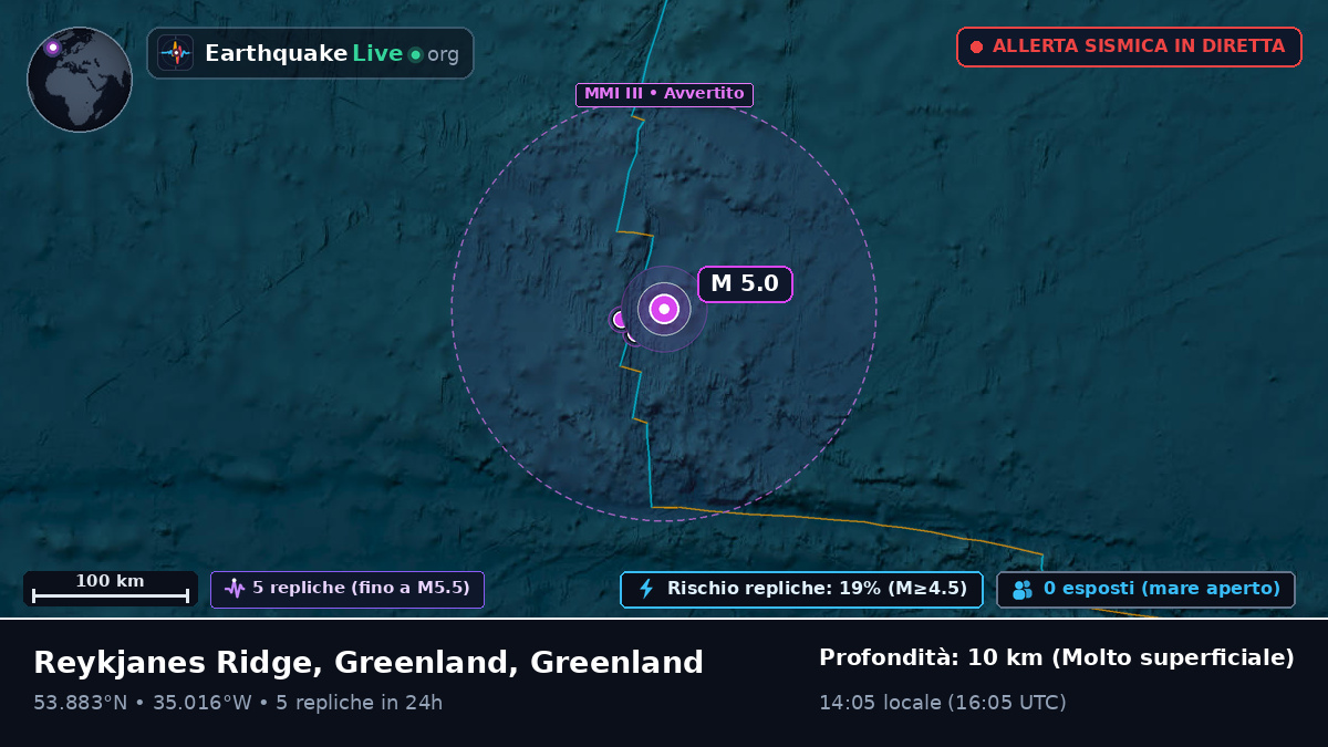 Oceano Atlantico settentrionale (Greenland)