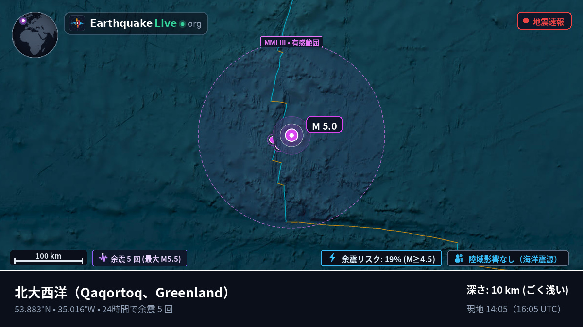 北大西洋 (Greenland)