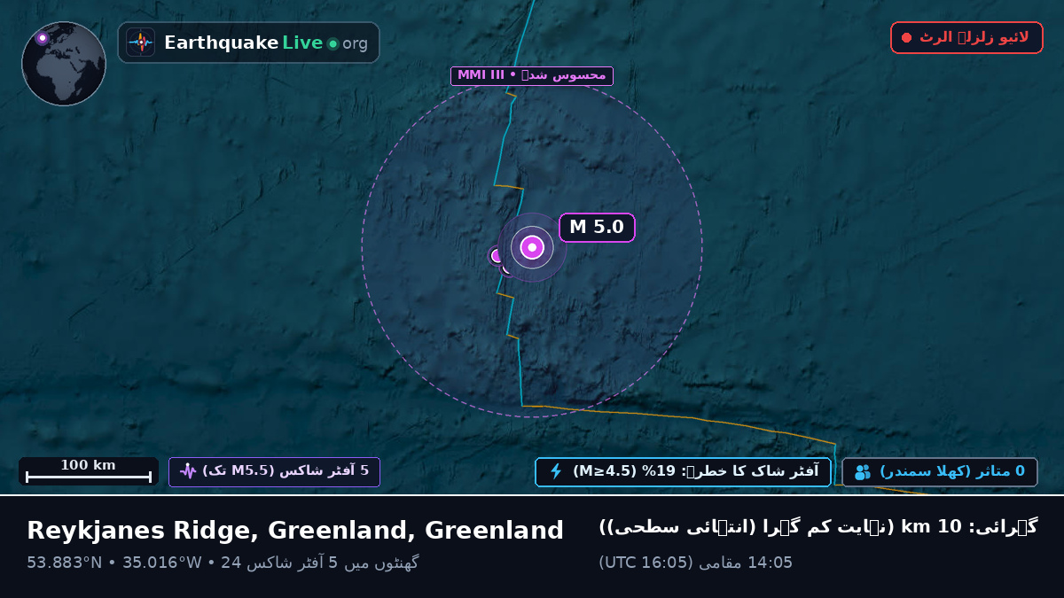 شمالی بحر اوقیانوس (Greenland)