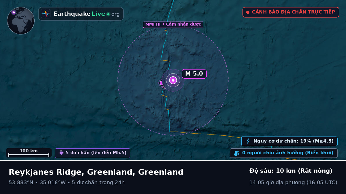 Bắc Đại Tây Dương (Greenland)