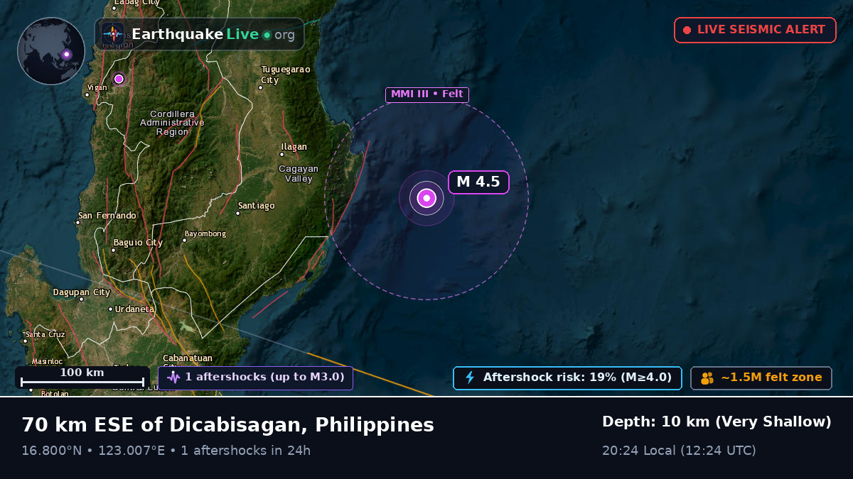 Philippine Sea (Philippines)