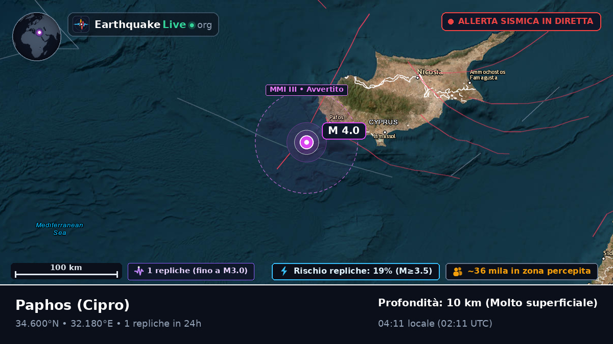 Paphos, Cipro