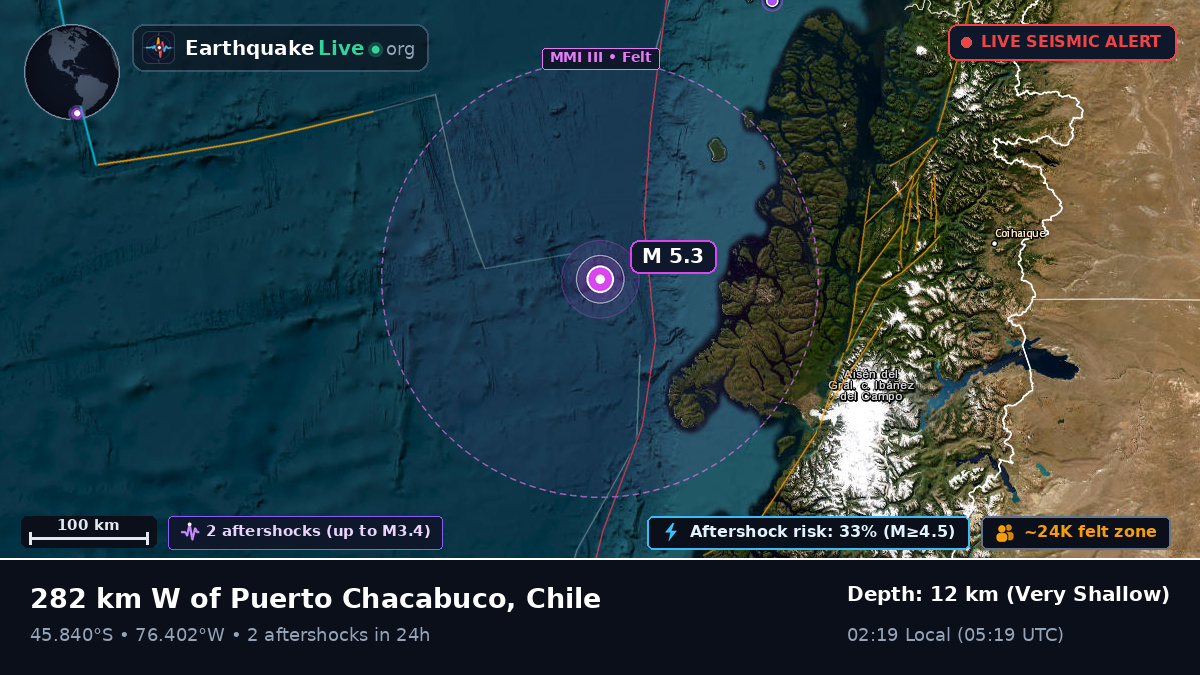 South Pacific Ocean (Chile)