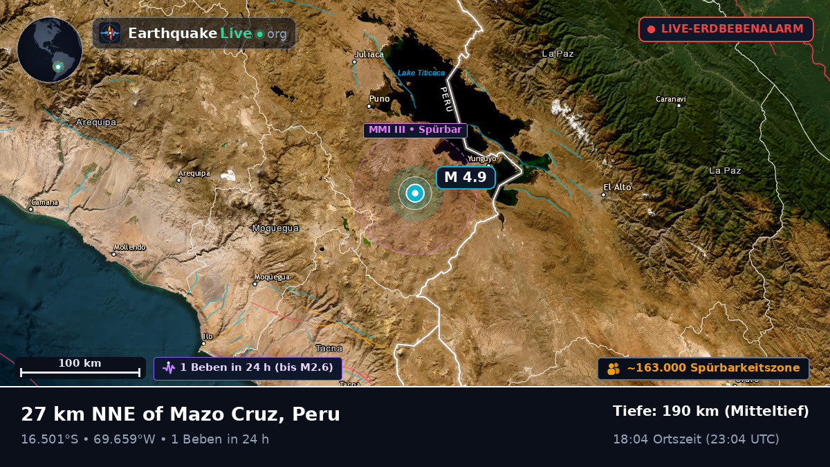 Callao, Peru